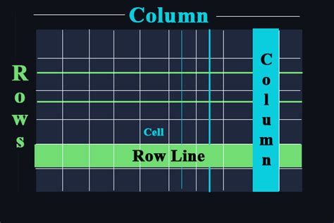 Row And Column Spaces