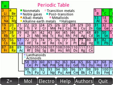 Also, the Actinide - series