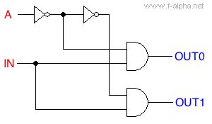 f-alpha.net: Experiment 3 - 1-to-2 Demultiplexer