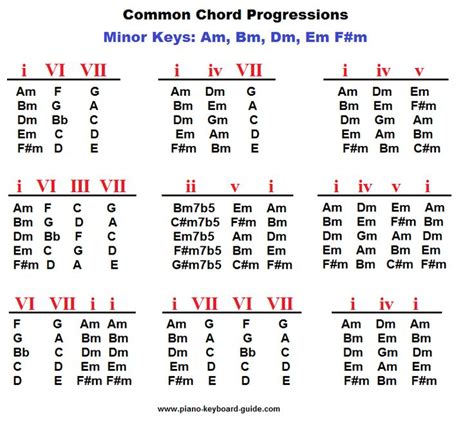 De 25+ bedste idéer inden for Guitar chord progressions på Pinterest ...