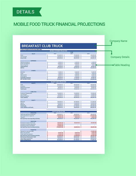 Google Sheets Financial Projections Template