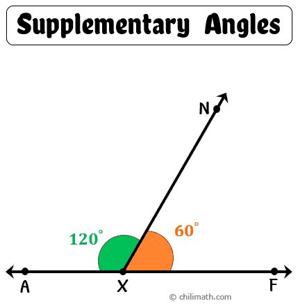 Supplementary Angles | ChiliMath