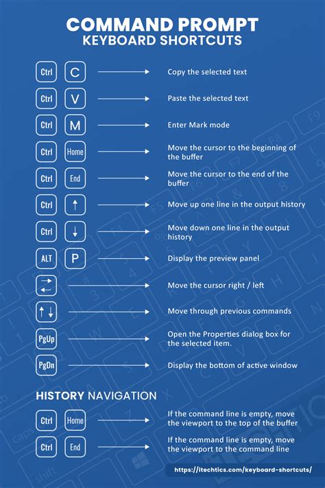 Ultimate Guide To All Keyboard Shortcuts For Windows 11/10