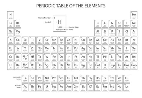 Ap Chemistry Periodic Table Quizlet | Elcho Table