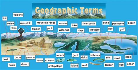 Montessori Geography, Homeschool Geography, Teaching Geography ...