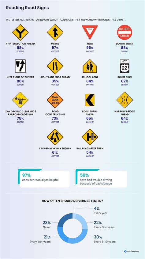 The US Road Signs That Drivers Commonly Misread