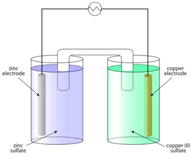 What Objects Use Wet Cell Batteries