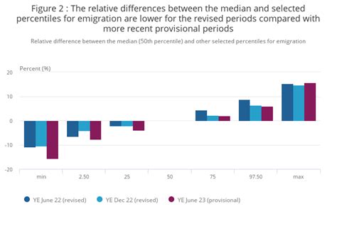 Quantifying uncertainty in headline international migration estimates ...