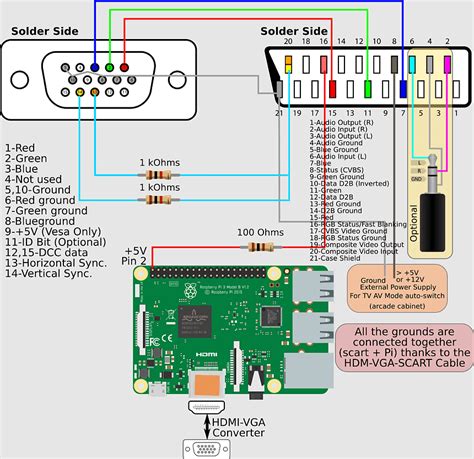 Scart, video Array, Pinout, RCA connector, vGA Connector, raspberry Pi ...