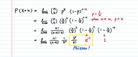 Poisson Distribution Explained — Intuition, Examples, and Derivation ...