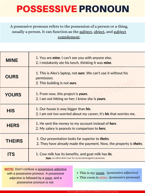 Possessive Pronoun breakdown: Definition, usages, examples