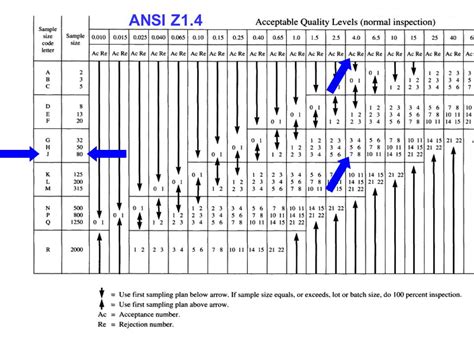 Ansi asq z1 4 2008 pdf - mahare