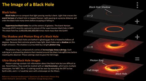 Astronomers Discover Way to Get Sharp Images of Black Hole’s Photon ...