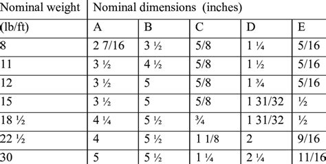 -1 T-Section Guide Rail Dimensions | Download Table