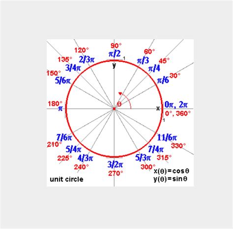 How Many Radians Is Pi