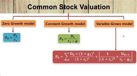 Chapter 6 Stock Valuation - YouTube