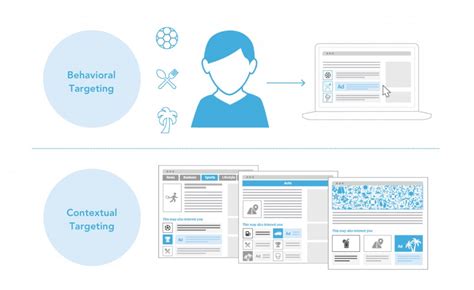 What is Behavioral Targeting? Top 4 Benefits for Marketers