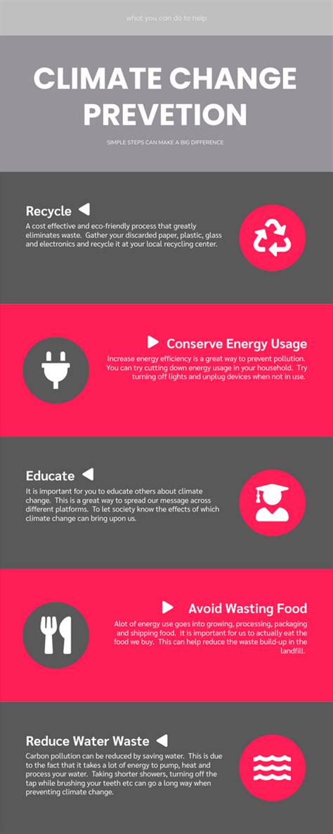 Climate change infographic 2016 - ukrainecross