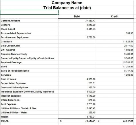 Best The Trial Balance Lists Accounts Normal Of Revenue Account