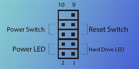 How To Connect Front Panel Connectors To The Motherboard?