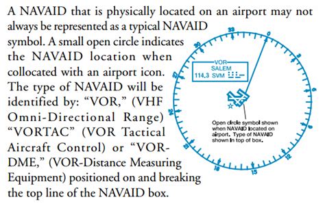 aeronautical charts - VORTAC symbol over KMOT airport - is the small ...