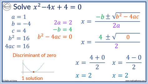 The Discriminant of a Quadratic – mathsathome.com