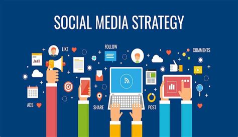 Social Media Marketing Strategy - What It Is