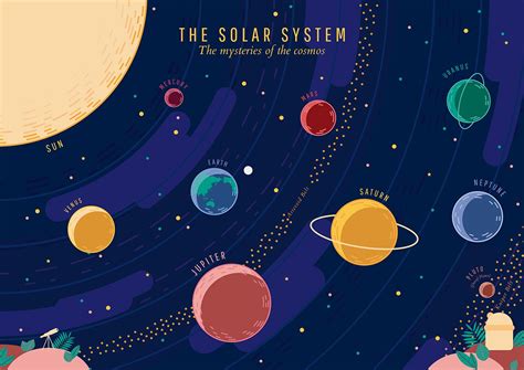 查看此 @Behance 项目: "The Solar System Poster" https://www.behance.net ...