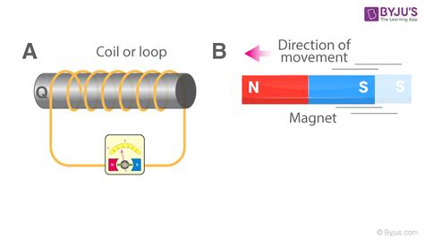 Experiments of Faraday and Henry - Faraday Experiment on ...