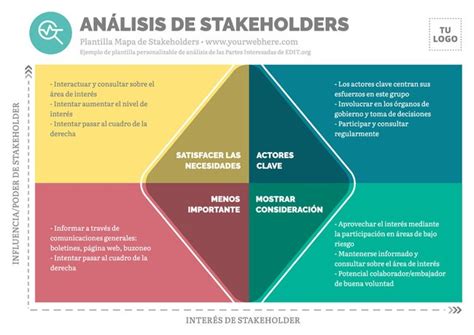 Plantillas de Mapa de Stakeholders editables online