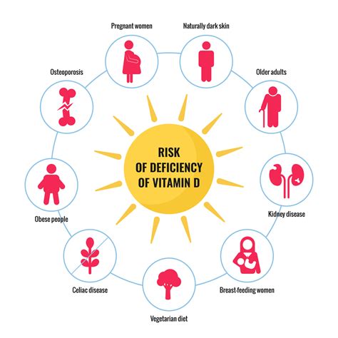 Can Vitamin D And B12 Deficiency Occur Together?