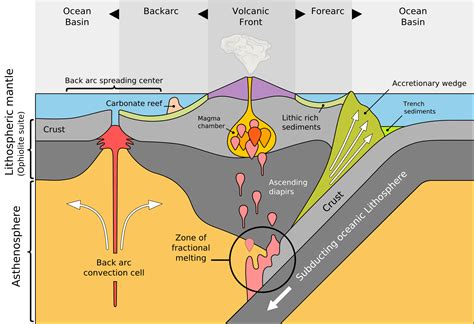 Subduction: The Sinking of Tectonic Plates | Plate tectonics ...