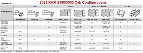 2023 Dodge Ram 1500 Laramie Towing Capacity