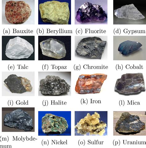 Sixteen categories used for classification of ores. | Download ...