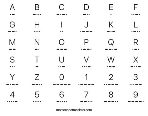 Morse Code Translator - Morse Decoder