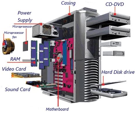 Computer parts - basic parts of a desktop computer