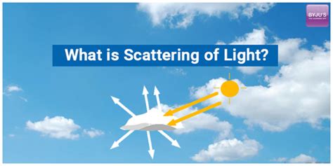 What Is Scattering Of Light? - Rayleigh Scattering Theory | BYJU'S