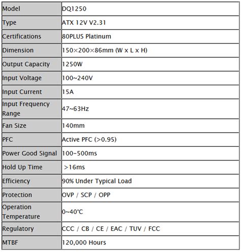 specs - Gaming PC Builder