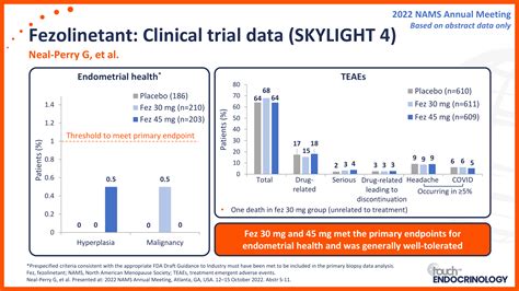 Scanning the horizon of pharmacological treatments for women ...