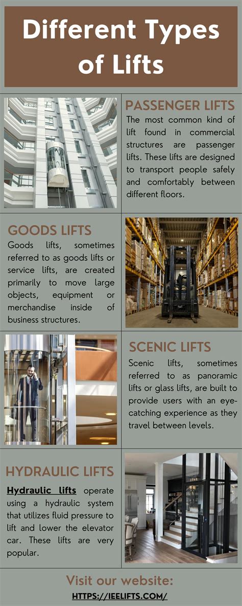 Different Types of Lifts in Commercial Buildings by IEE Lifts - Issuu