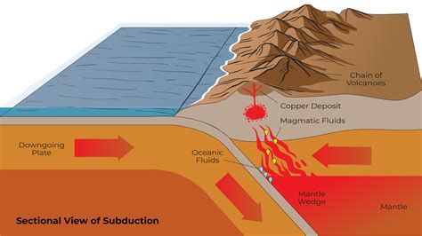 Travelling through deep time to find copper for a clean energy future