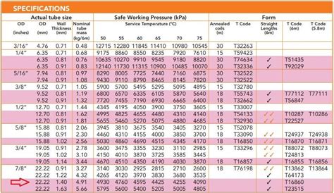 How Much Does Copper Pipe Weight Per Foot - OscarkruwChaney