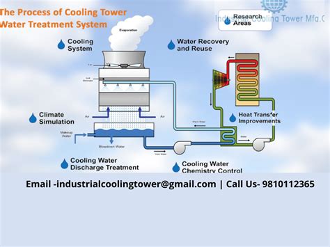 Water Cooling Tower Diagram – NBKomputer