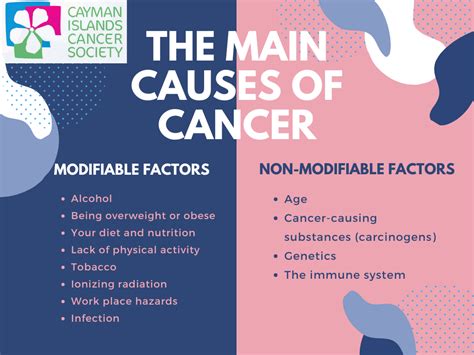 Cancers - Cayman Islands Cancer Society (CICS)