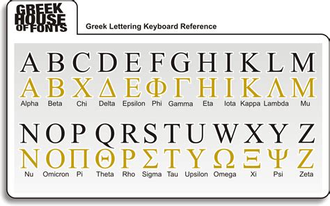 Greek Font References - GreekHouse of Fonts