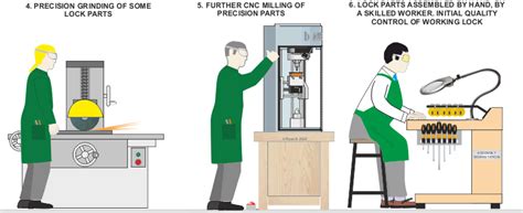 Batch Production Examples