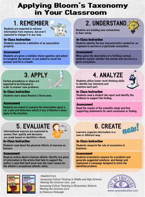 Bloom's Taxonomy Poster Examples For Teachers