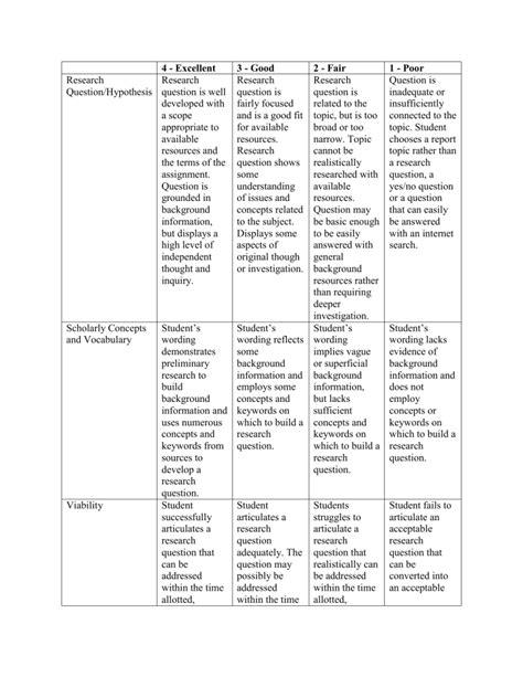 Research Question Rubric