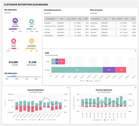 Sales Dashboards Template & KPI Examples | ClicData