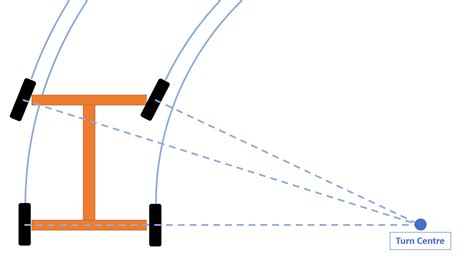 Tech Explained: Ackermann Steering Geometry - Racecar Engineering